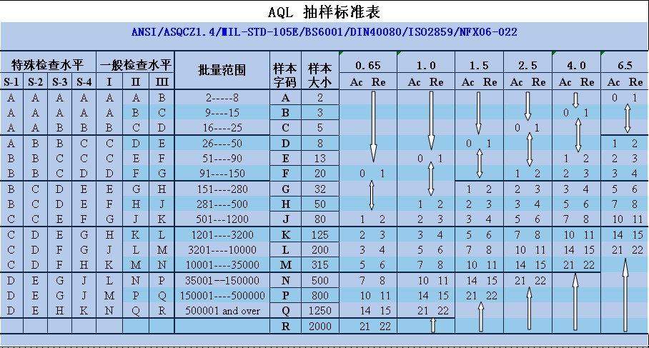 不会用AQL？这篇AQL标准在第三方验货中的应用你一定要学 第三方验货就找贸点点