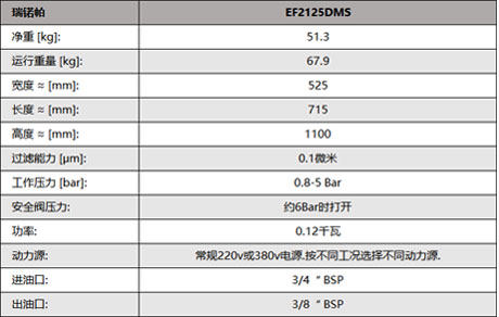 EF2125DMS表格