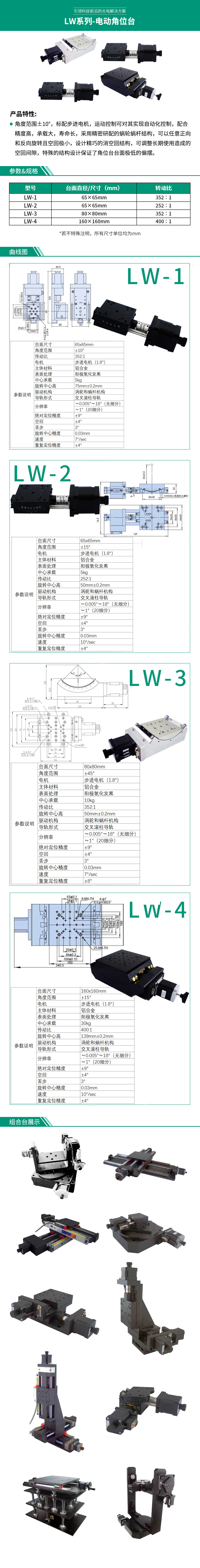 LW系列-電動角位台