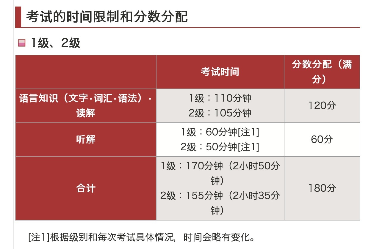 树枝日本语丨没抢到jlpt考试名额 别慌 你还有这些日语考试可以选择 南京洛子文化发展有限公司