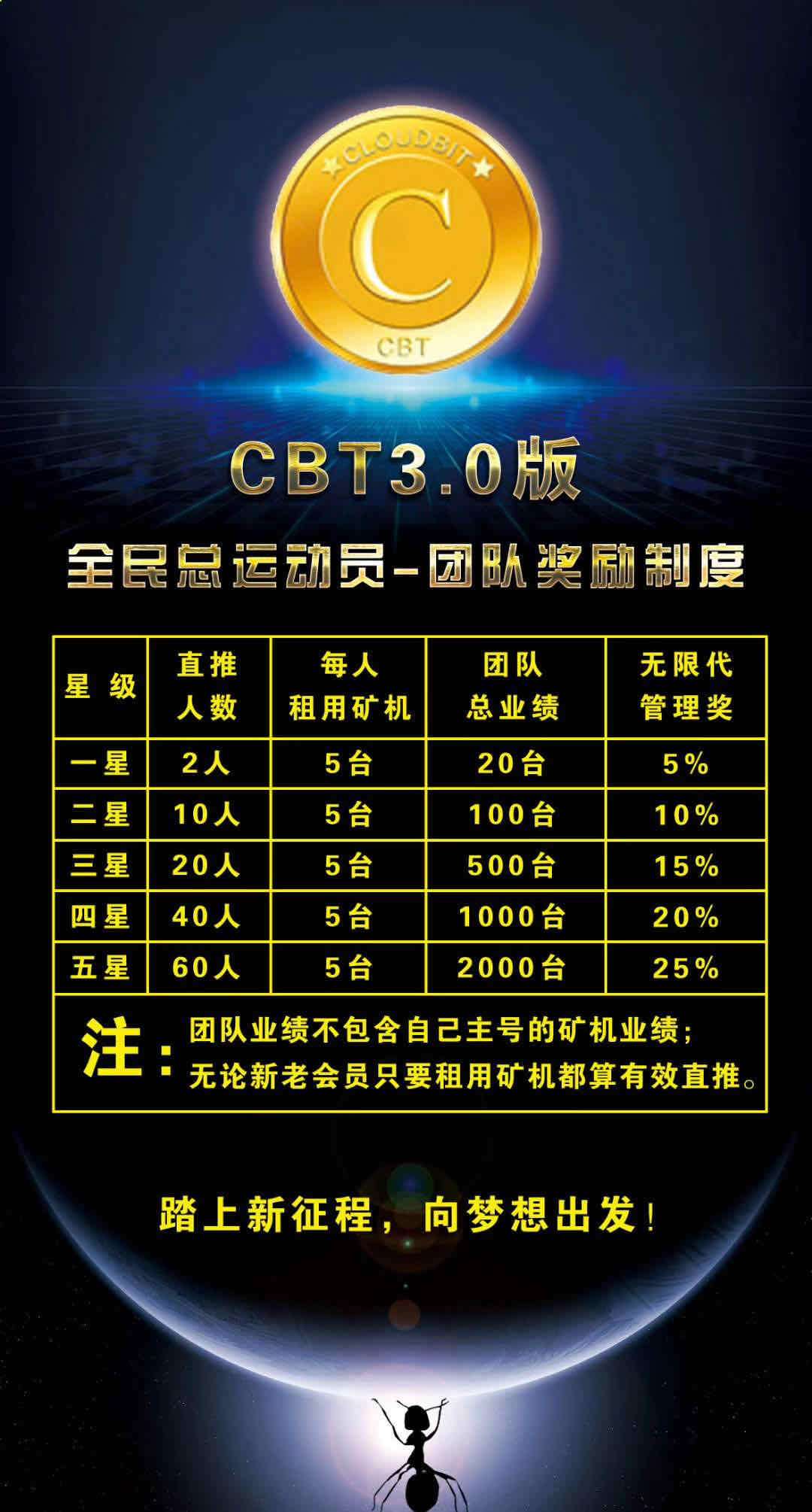 CBT3.0奖励制度