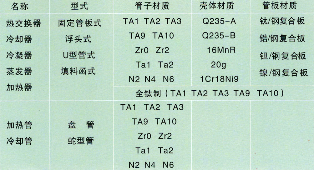 镍换热器材质表