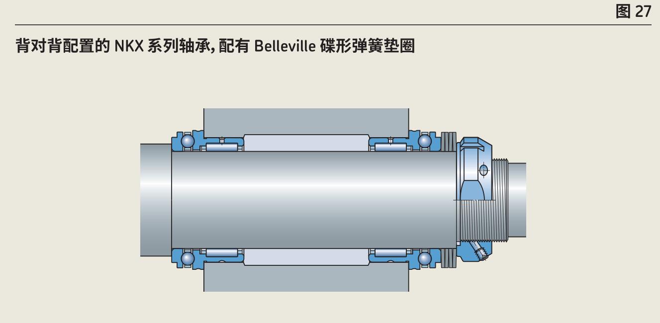 要想滚针轴承寿命高