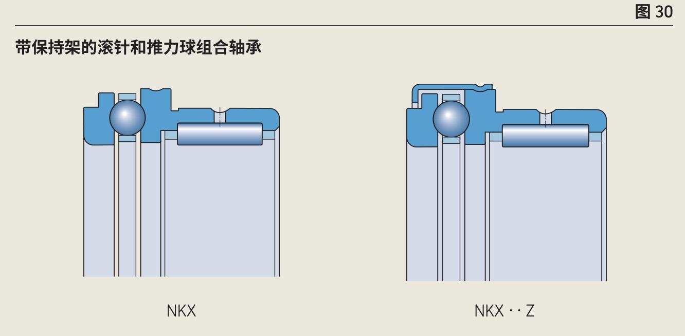 滚针轴承固定方式图解图片