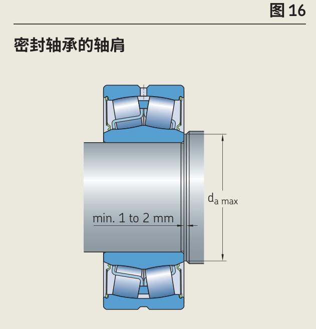 轴肩的直径不应大于da max ,靠近轴承的轴肩宽度的最小距离为1至2mm