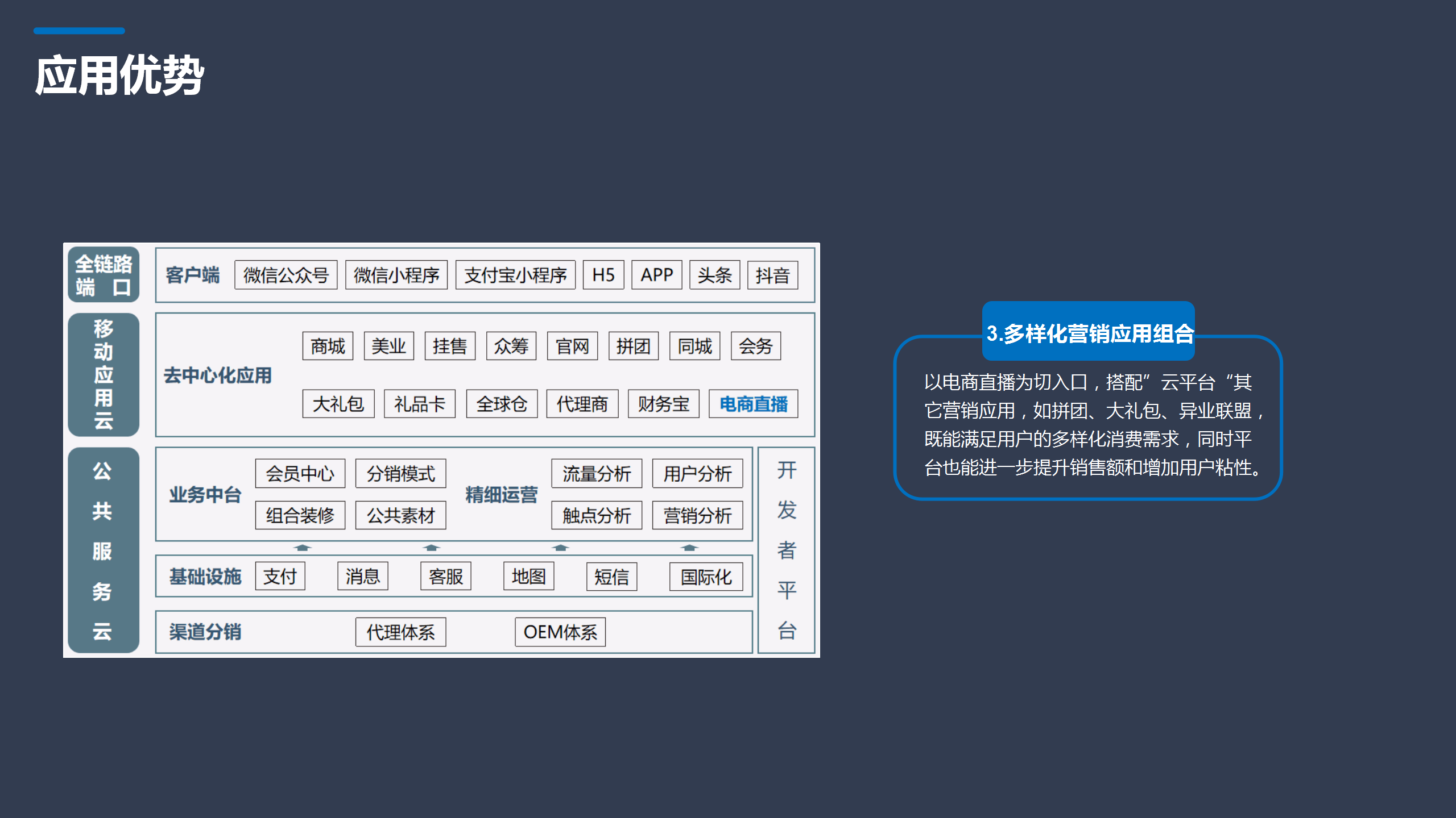 【云平台】电商直播系统20200218_23