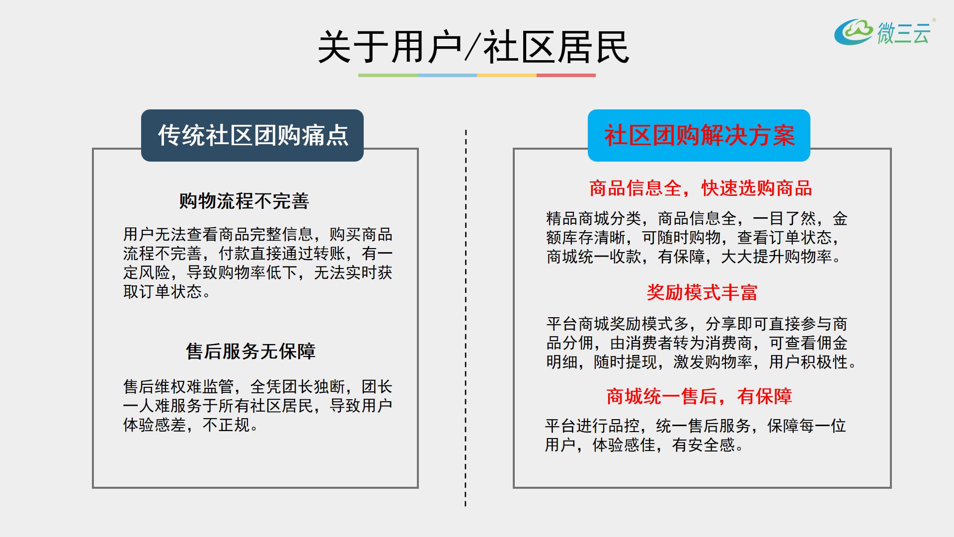 社区团购系统20190522_16-副本