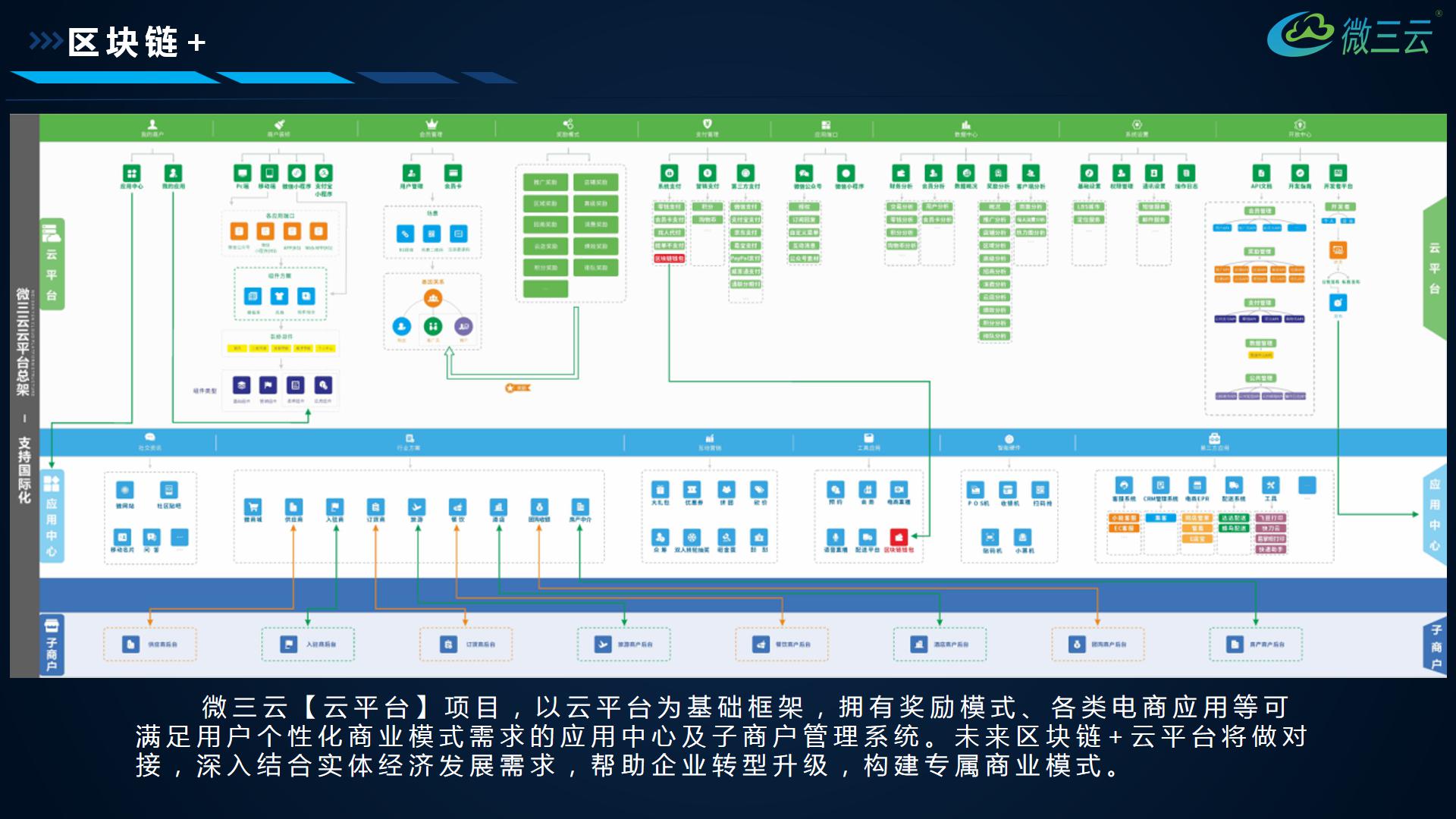 20190522区块链积分系统—商业应用方案_39