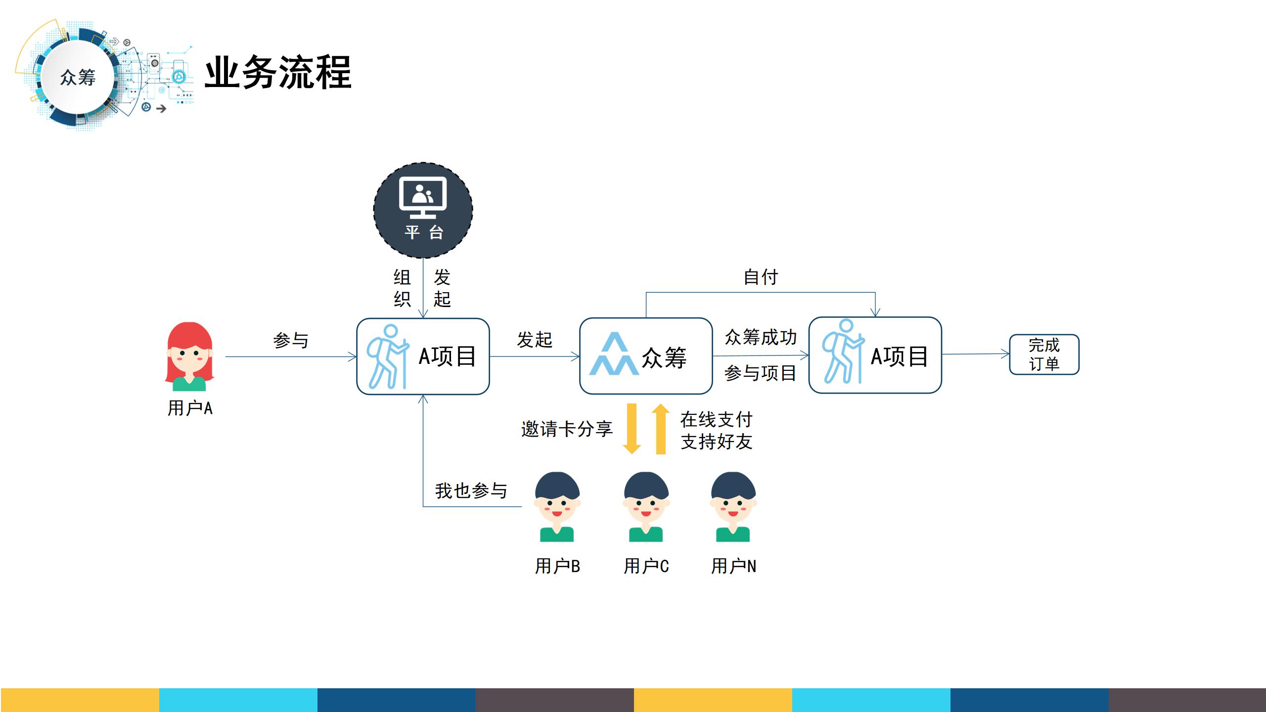 云平台应用汇总版20191210_71