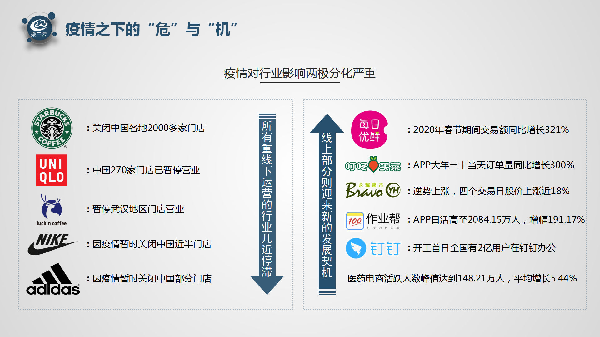 【2020.3】后疫情时代的大商机-【2020.3】后疫情时代的大商机_03