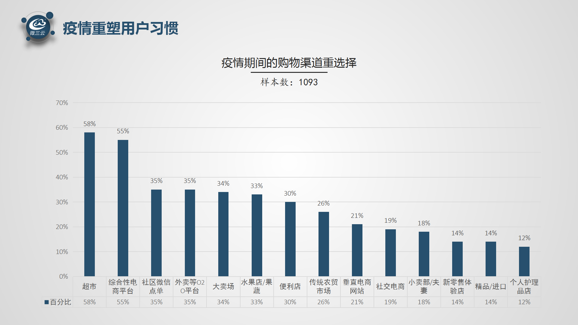 【2020.3】后疫情时代的大商机-【2020.3】后疫情时代的大商机_07