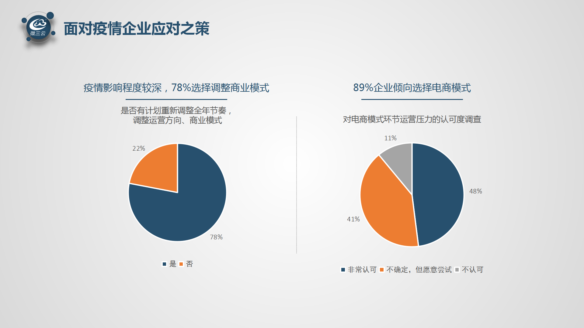 【2020.3】后疫情时代的大商机-【2020.3】后疫情时代的大商机_13