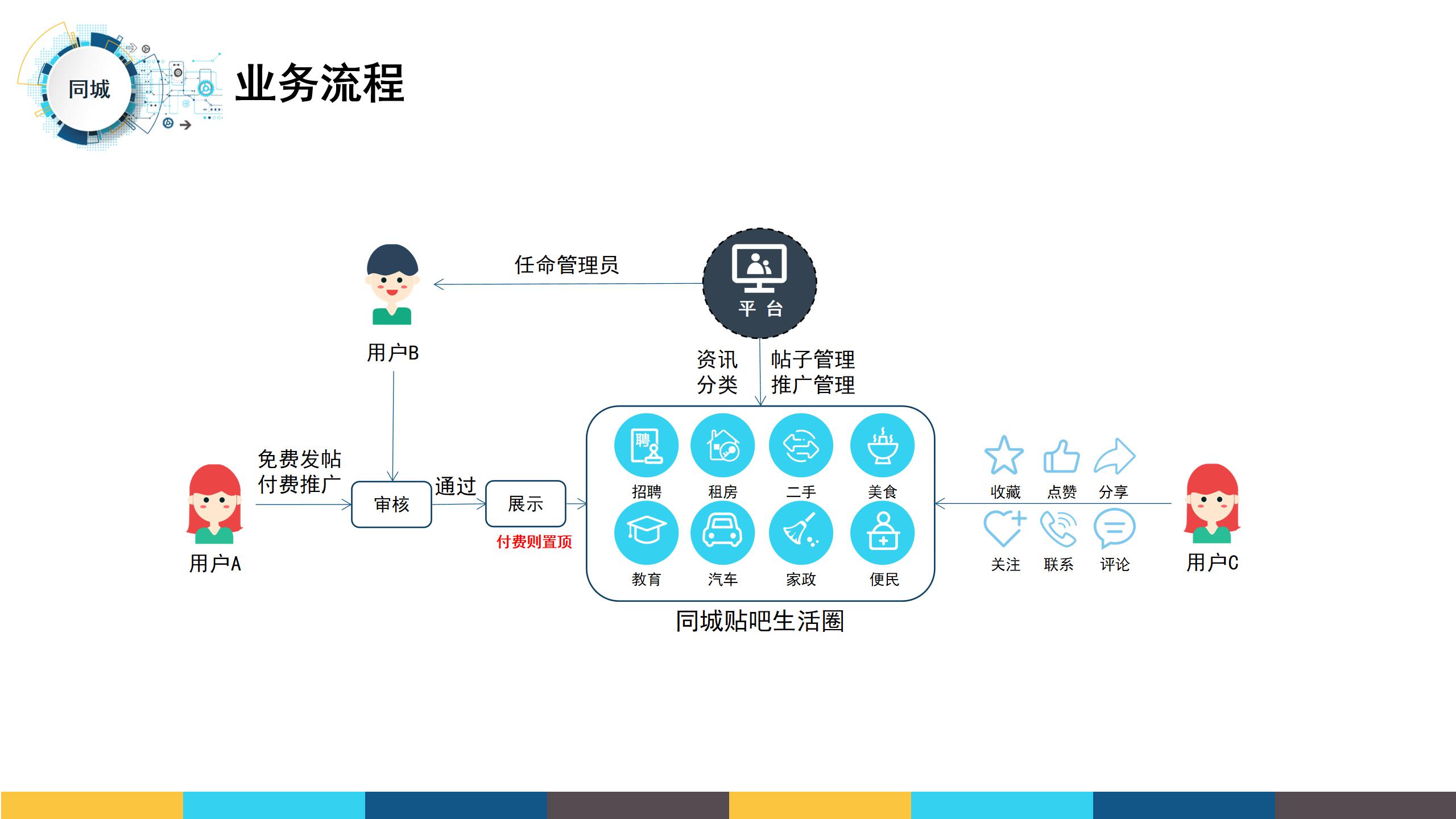 云平台应用汇总版20191210_77