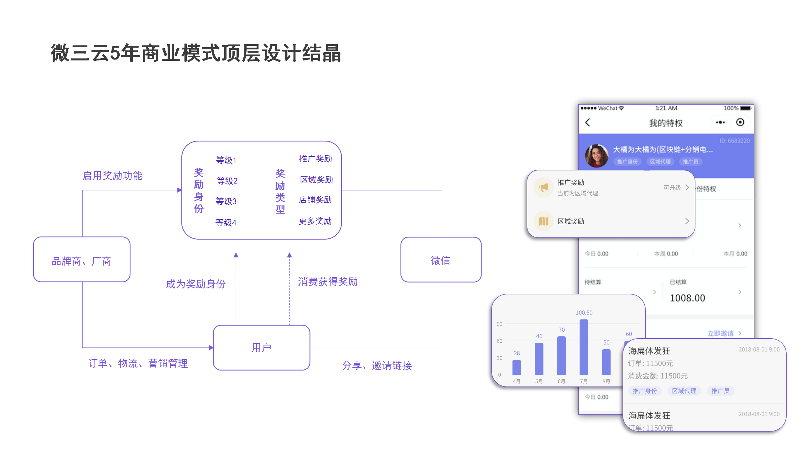 云平台简介_34