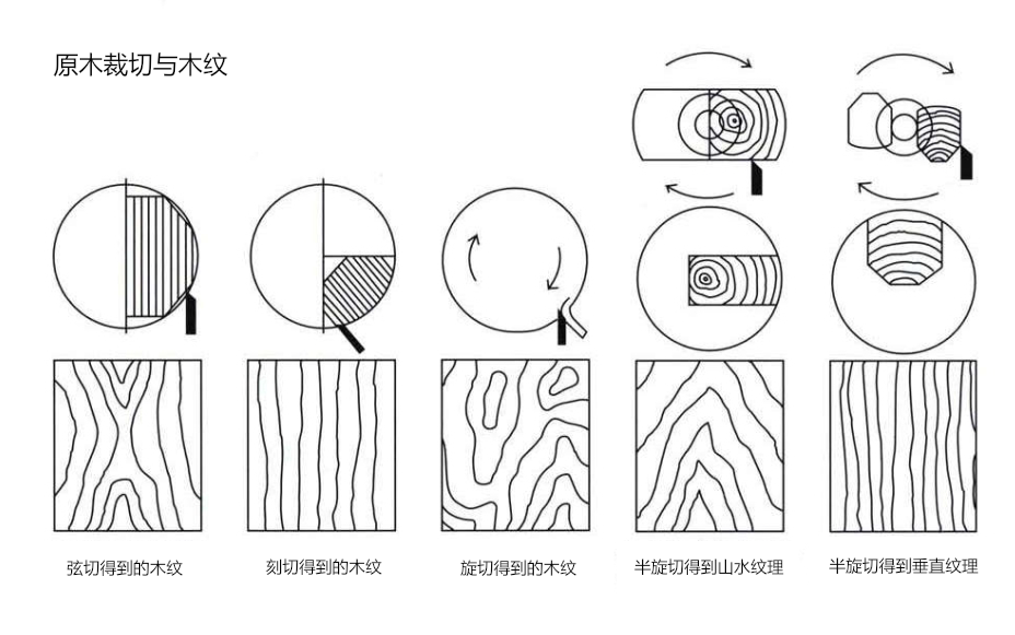 艺苑交流| 木版画的板木研究——合板-广东现代水印版画研究院