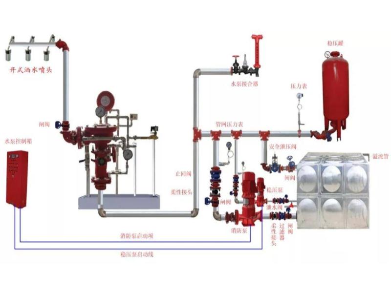 泉州消防应急照明安装石狮灭火器检验维修晋江灭火器