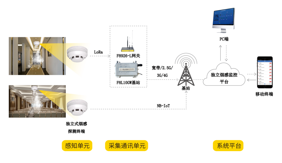 南安消防工程防烟系统如何安装