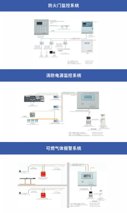 泉州石獅消防器材 火災(zāi)聲光報(bào)警器系統(tǒng)如何安裝 ??