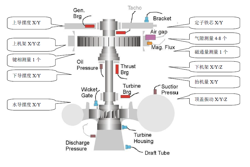 水轮发电机定子结构图片