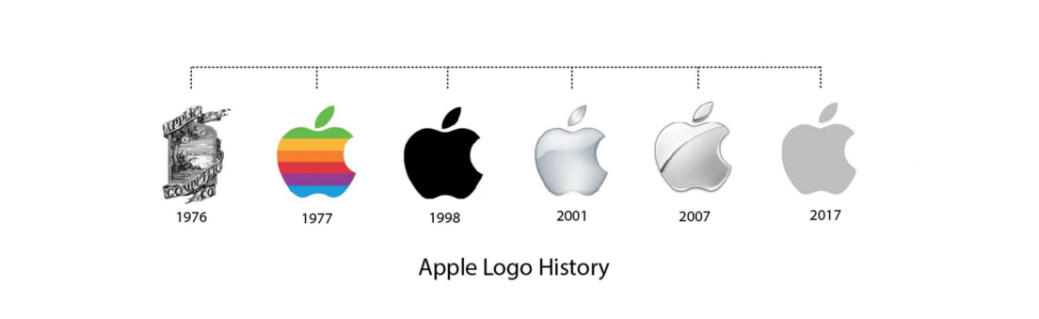 苹果VI的演变，从1976年开始