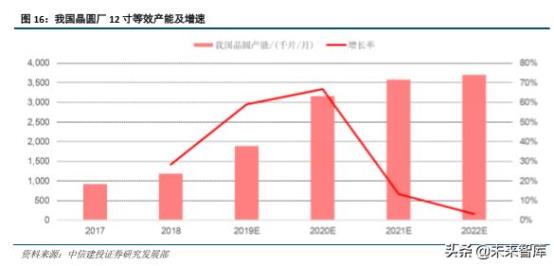 半导体产业链之电子特种气体行业深度研究