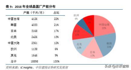 半导体产业链之电子特种气体行业深度研究