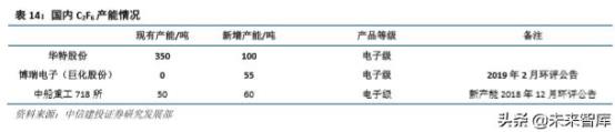 半导体产业链之电子特种气体行业深度研究