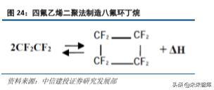 半导体产业链之电子特种气体行业深度研究