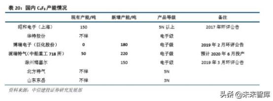 半导体产业链之电子特种气体行业深度研究