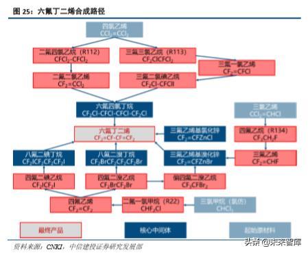 半导体产业链之电子特种气体行业深度研究