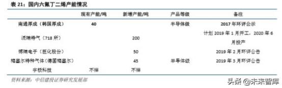 半导体产业链之电子特种气体行业深度研究