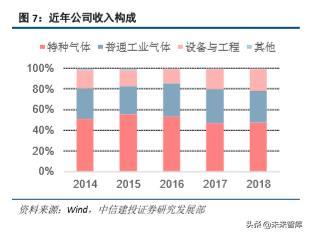 半导体产业链之电子特种气体行业深度研究