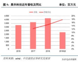 半导体产业链之电子特种气体行业深度研究