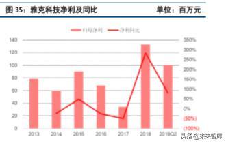 半导体产业链之电子特种气体行业深度研究