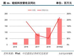 半导体产业链之电子特种气体行业深度研究