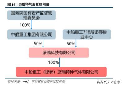 半导体产业链之电子特种气体行业深度研究