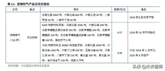 半导体产业链之电子特种气体行业深度研究