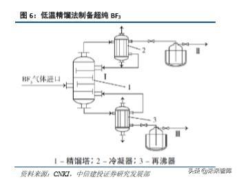 半导体产业链之电子特种气体行业深度研究