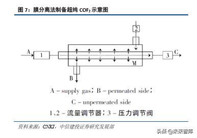 半导体产业链之电子特种气体行业深度研究