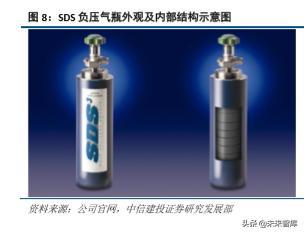 半导体产业链之电子特种气体行业深度研究