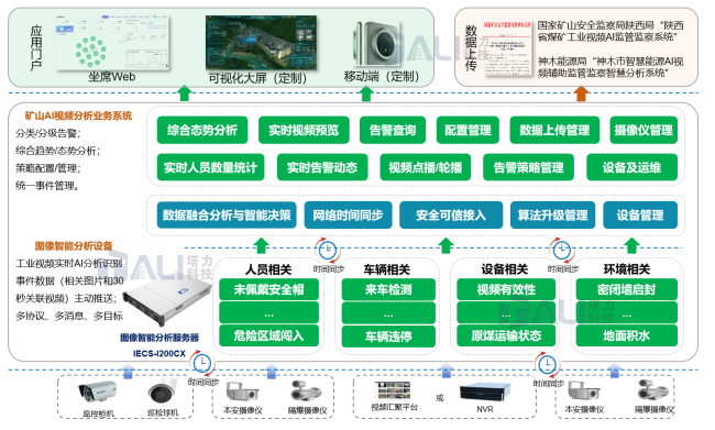 手机屏幕截图

AI 生成的内容可能不正确。
