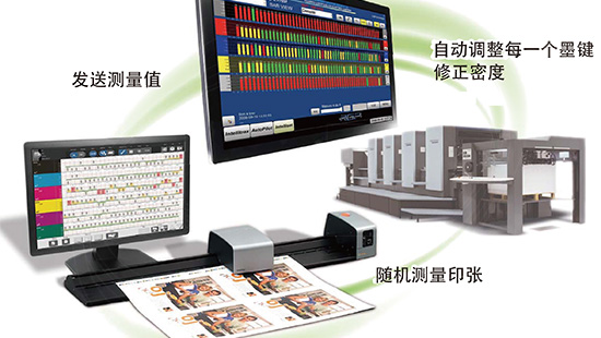 IntelliTrax可大幅提升印刷机效率