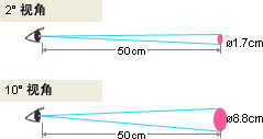 2.1标准观察者区别