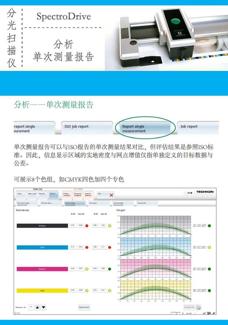 techkon5-22