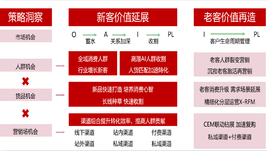 P9消费者运营-01