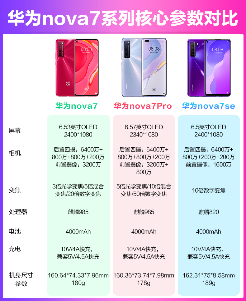 nova7参数详细图片