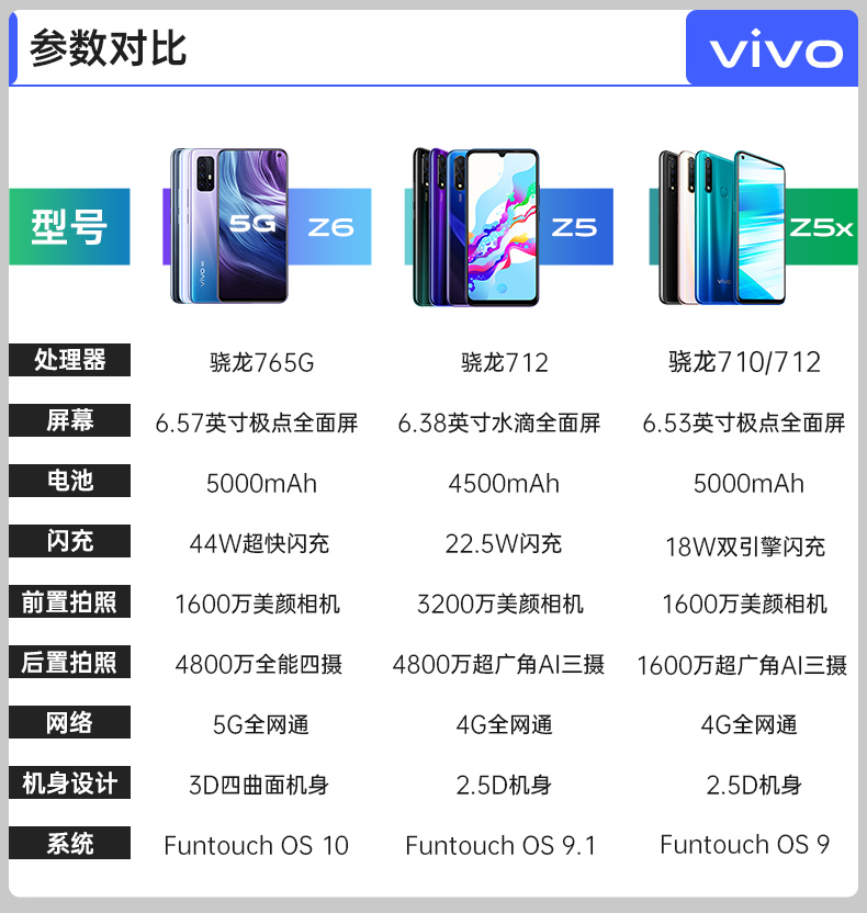 vivo Z6参数图片