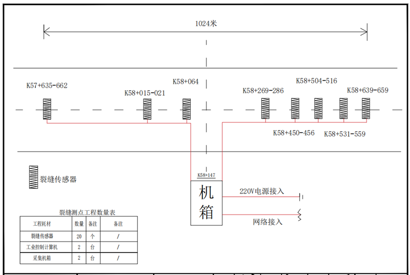 测点布置