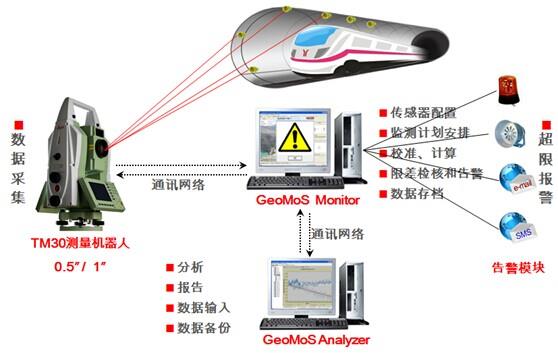 http://www.leica-geosystems.com.cn/leica_geosystems/images/njdtmyybhqzdhjc14082705.jpg