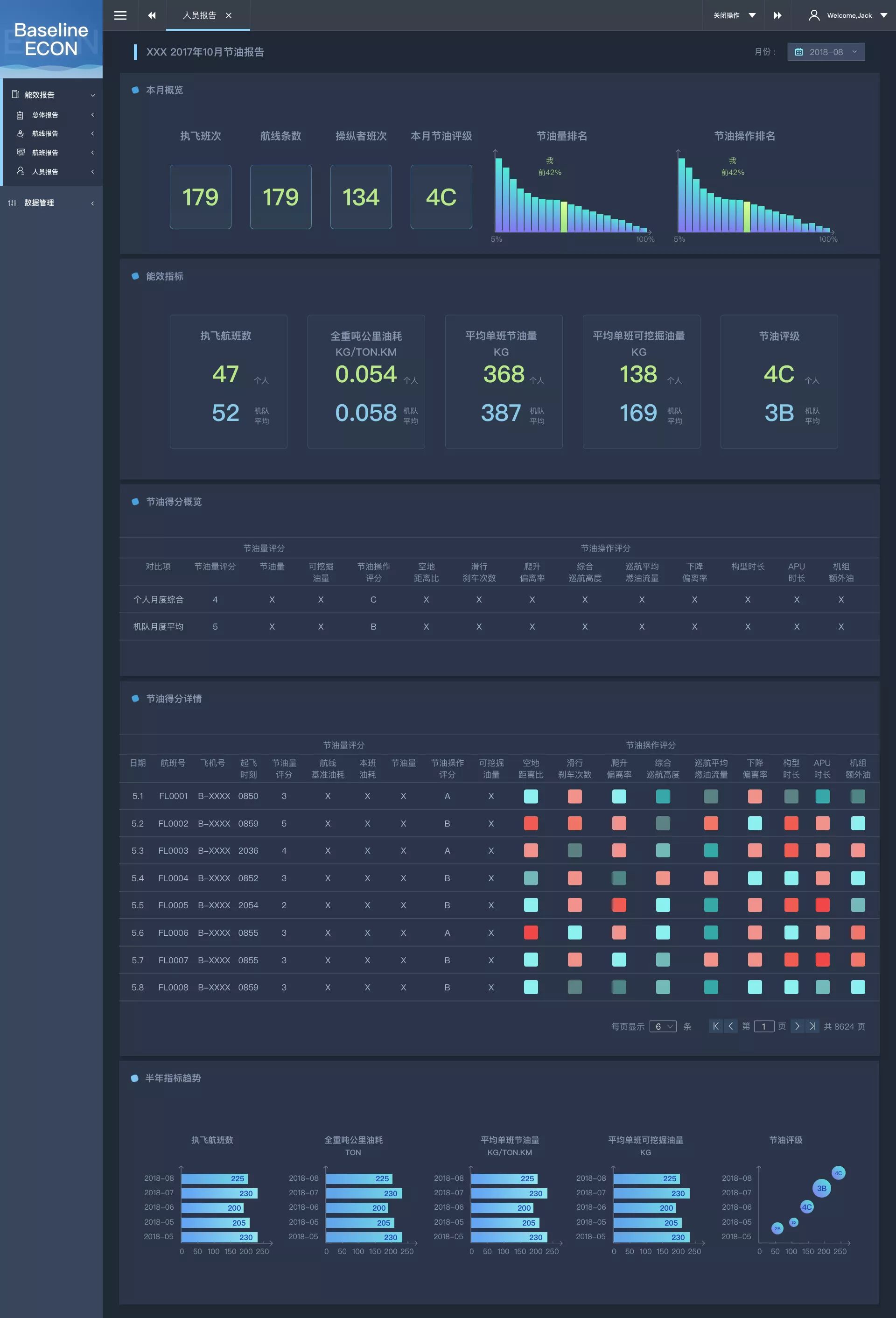 0830-dark-UI-人员报告